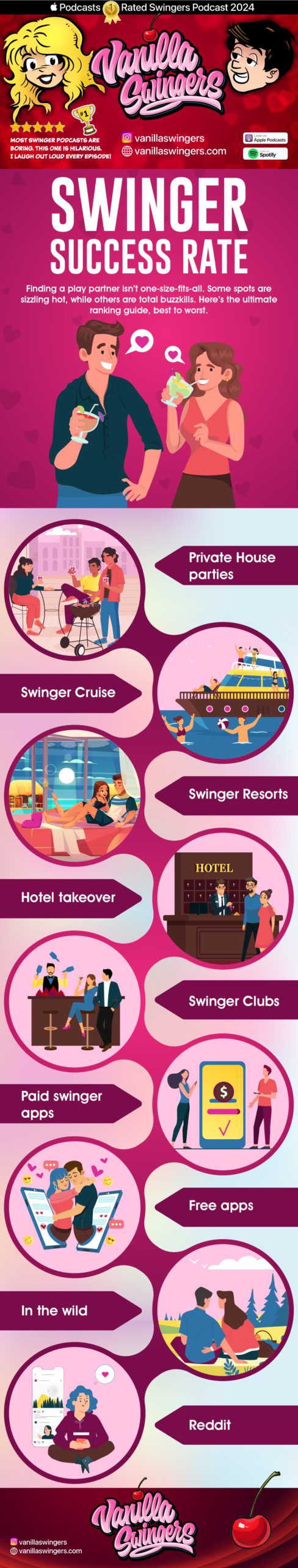 Swinger Success Rate Vanilla Swingers Infographic