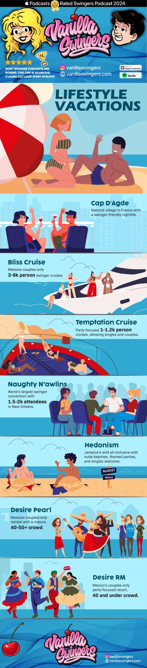 Top Lifestyle Vacation Spots Vanilla Swingers Infographic