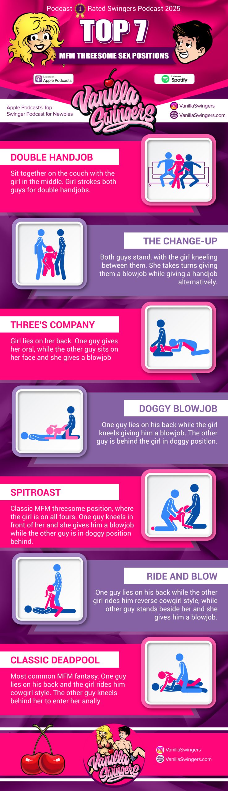 Top MFM Sex Positions Vanilla Swingers Infographic
