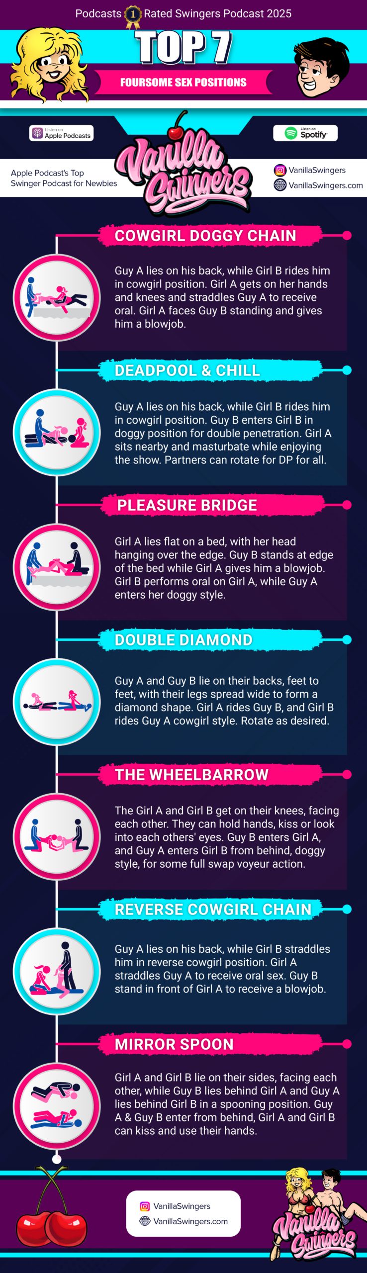 Top Foursome Sex Positions - Vanilla Swingers Infographic